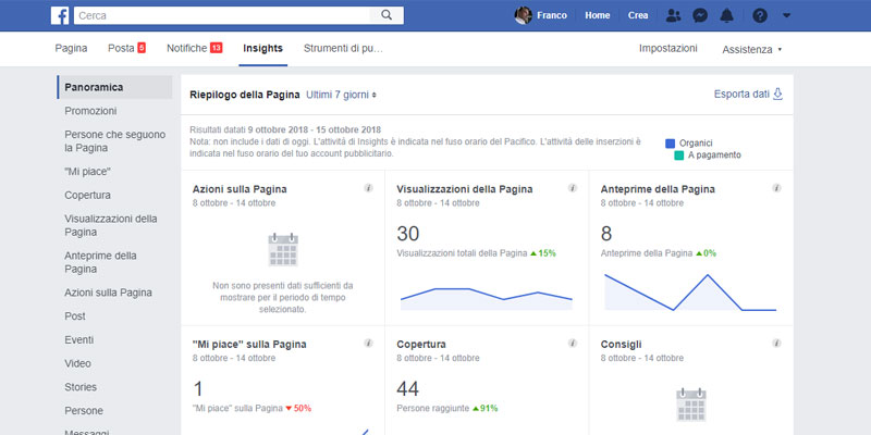 Insights di Facebook Business